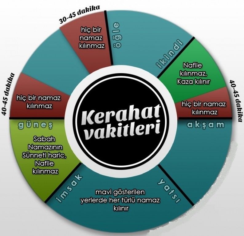 Kerahat Vakitleri